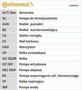 Zestaw paska rozrządu CONTITECH CT957K1