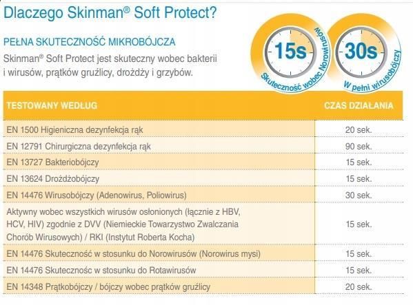 Ecolab Skinman Soft 500Ml