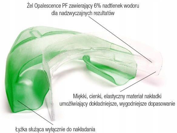 Opalescence Go 6% Napełnione Nakładki Wybielające Nadtlenek Wodoru komplet 20szt