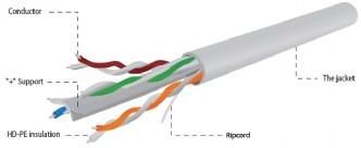 Gembird kabel instalacyjny skrętka UTP, 4x2, kat. 6, drut AL-CU, 100m, szary (UPC-6004SE-SOL/100)