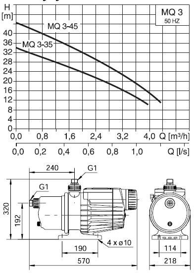 Grundfos mq 3 35 схема