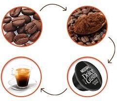 Nescafe Kapsułki Do Nescafe Dolce Gusto Espresso Cortado Kawa 16 Kapsułek - zdjęcie 2 Nescafe Kapsułki Do Nescafe Dolce Gusto Espresso Cortado Kawa 16 Kapsułek