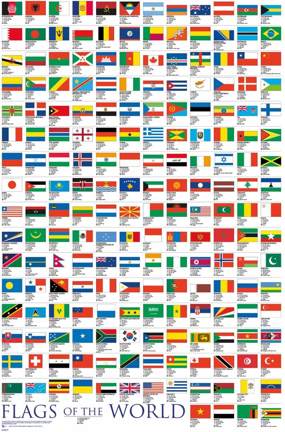 Wszystkie Flagi świata I Ich Nazwy Flagi Świata - plakat - Opinie i atrakcyjne ceny na Ceneo.pl
