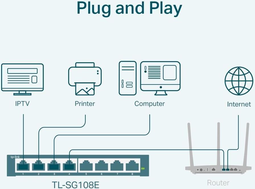 Tp-Link TL-SG108E