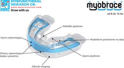 Zdjęcie Aparat MRC Myobrace trainer Elastyczny aparat ortodontyczny ortho - Kraków