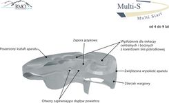 Zdjęcie Aparat RMO Multi-S Elastyczny aparat ortodontyczny ortho - Dębica