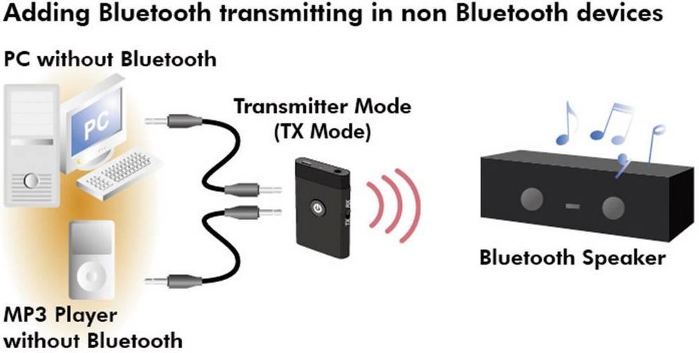 Adapter bluetooth Logilink Transmiter Audio Bluetooth (BT0024) Opinie