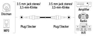 Hama Kabel Techline 3.5mm Jack Czarny 0.75m (991223170000)