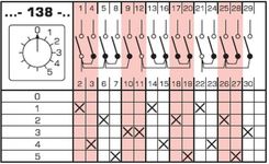 Zdjęcie Apator Łącznik krzywkowy 0-1-2-3-4-5 3p 10a do wbudowania 4G10-138-U - Włocławek