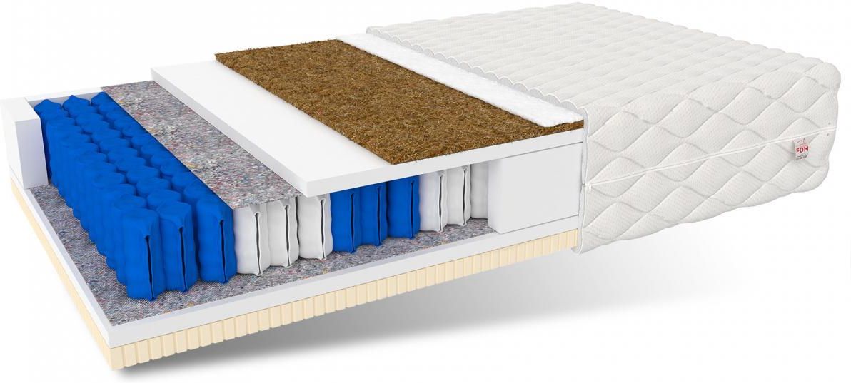 Matelas Double Face 120x200 Cm - Fermeté H3/H4 - Mousse HR 7 Zones - Housse Jersey Lavable