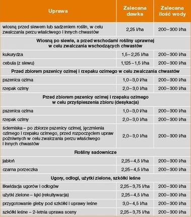 Monsanto Roundup Flex 480 1L - ceny, opinie, sklepy 