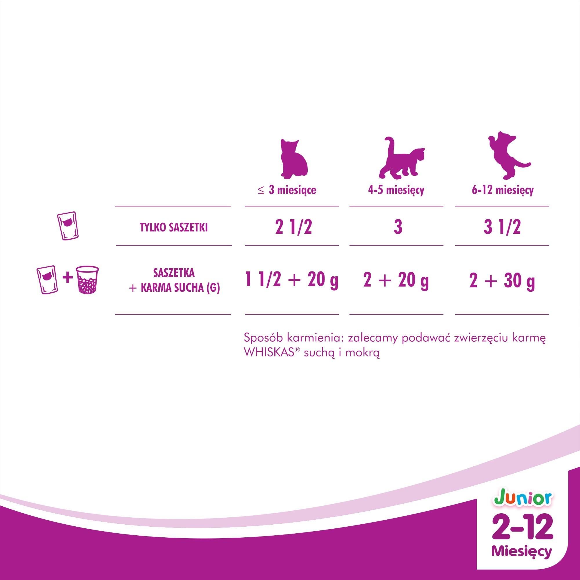 Karma Whiskas Junior (212 miesięcy) Wybór Dań Drobiowych w galaretce