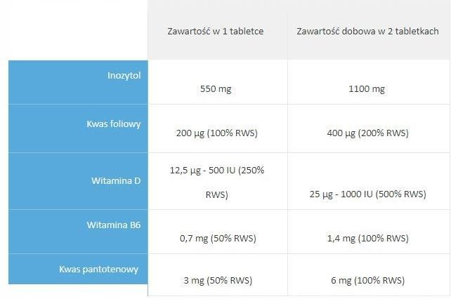 Ovarin 60 tabl. - zdjęcie 1 Ovarin 60 tabl.