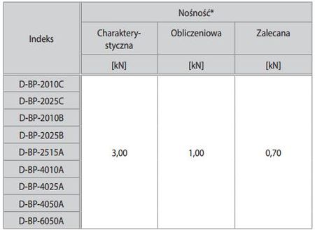 Koelner Taśma montażowa perforowana 25mm 25mb D-BP-2525D