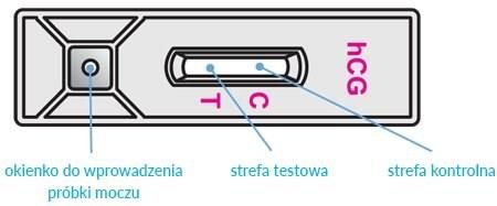 Test ciążowy Pink Super Czuły płytkowy 1 sztuka