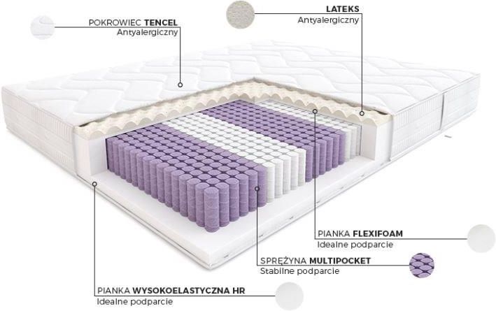 Hilding Flamenco 90x200 - zdjęcie 2 Hilding Flamenco 90x200