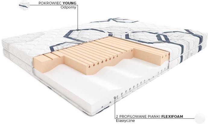 Hilding Breakdance 90x200 - zdjęcie 1 Hilding Breakdance 90x200