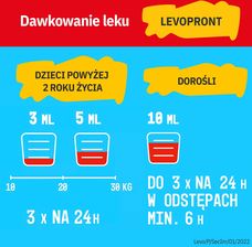 Levopront Syrop Na Suchy Kaszel 120ml - Opinie I Ceny Na Ceneo.pl