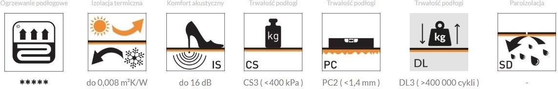 ARBITON MULTIPROTEC LVT ANTISLIP Podkład pod panele winylowe