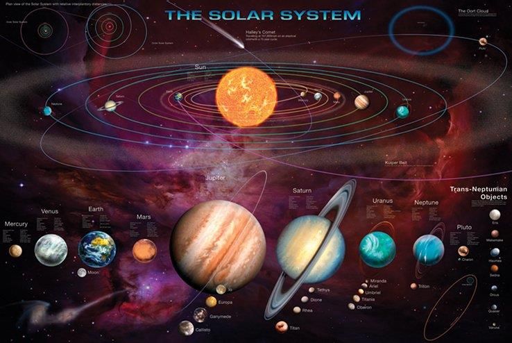 Pyramid Posters Układ Słoneczny Planety The Solar System Plakat Pp32561