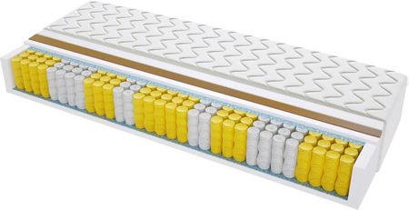 Sweetsen Mediolan Max Plus 130x200