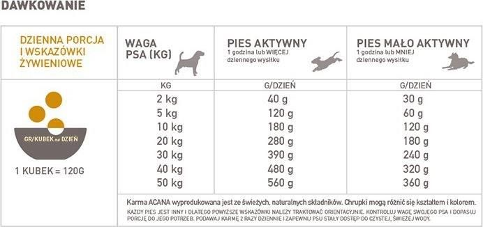 Acana prairie on sale poultry 17 kg