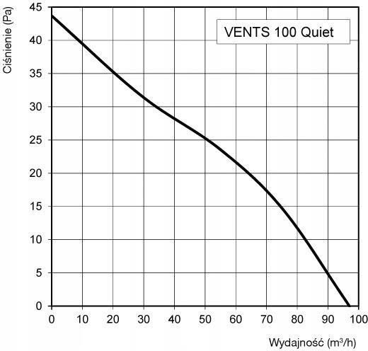 Vents Quiet 100 Cichy 25 Db Łożysko Kulkowe - zdjęcie 4 Vents Quiet 100 Cichy 25 Db Łożysko Kulkowe