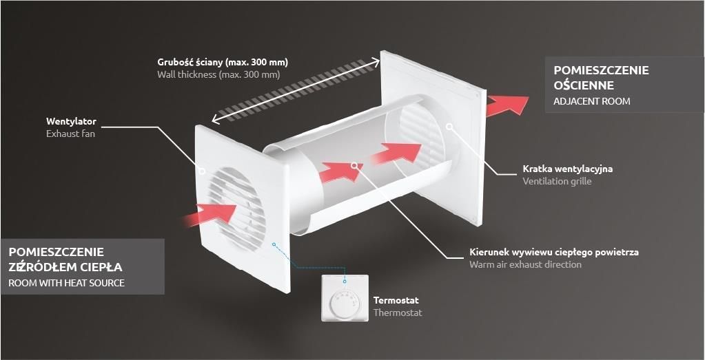 sprzedam Awenta Zestaw Cosy Move Wentylator Wyciągowy Wc100, Termostat, Kratka Wentylacyjna, Kanał Wentylacyjny Fi 100 Cm100 na Ukrainie - zdjęcie 4