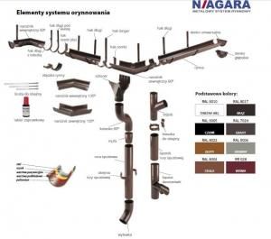 Pruszyński Niagara hak kombi plus 125mm