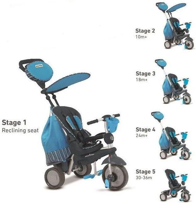 Smart 2024 trike 5w1