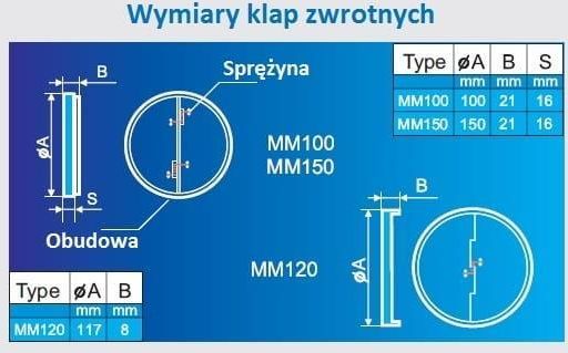 Mmotors Wentylator Łazienkowy Z Oświetleniem Led Ok Blue Light 100