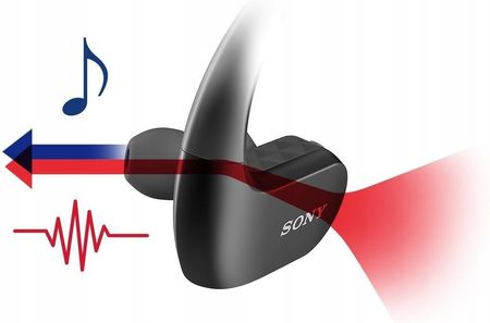 SONY Bluetooth対応シリーズ NW-WS623 : 4GB Odtwarzacz mp3 Sony 4GB NW-WS623 czarny - Opinie i ceny na