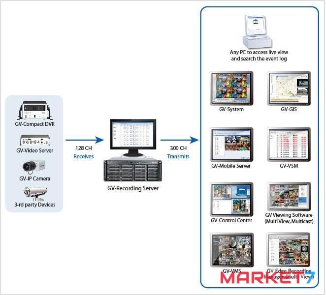 GeoVision GVRecording Server 48CH Akcesoria do monitoringu Ceny i opinie Ceneo.pl