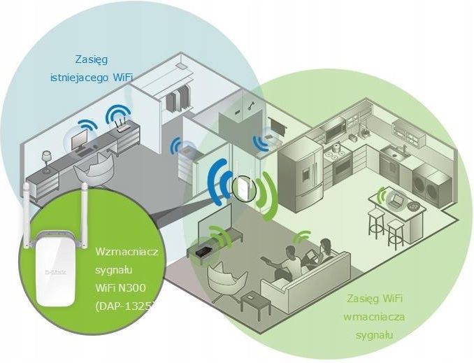 D-Link DAP-1325 (DAP1325) - zdjęcie 1 D-Link DAP-1325 (DAP1325)
