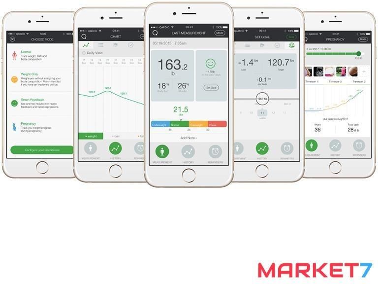 Waga łazienkowa Qardio QardioBase 2 Smart Scale B200IAW Opinie i ceny