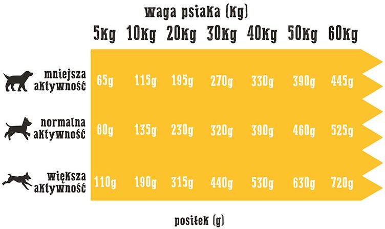  Wiejska Zagroda Indyk z Jagnięciną 9Kg отзывы - изображения 5