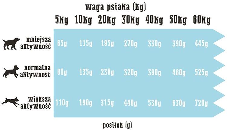 Wiejska Zagroda Białoryby 9Kg