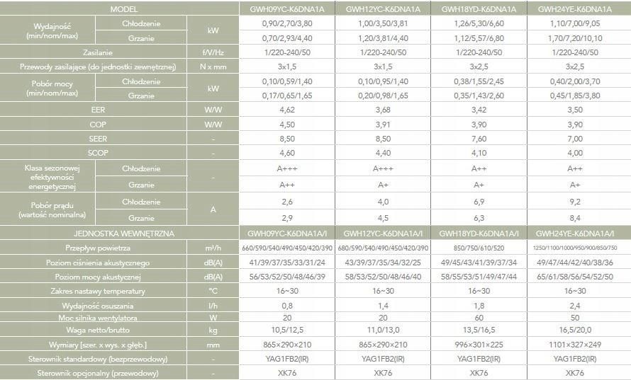 Gree Amber Prestige GWH09YDS6DBA2A