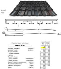 Zdjęcie Blachdom Blachodachówka Modułowa Amalfi 350 Poliester Standard Gr. 0,50mm - Wrocław