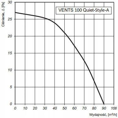 Vents Quiet Style-A Cichy Wentylator Z Zaworem Higrostatem I Timerem QUIETSTYLEA100TH