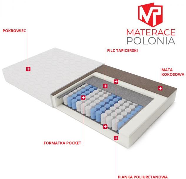 Materace Polonia Królewski 140x200cm H2 | H3