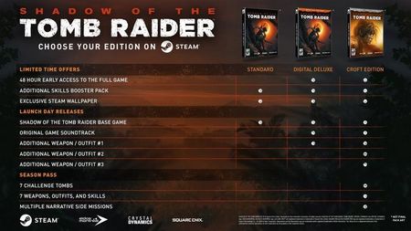 Shadow Of The Tomb Raider (Digital) od 38,30 zł, opinie 