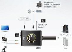 Aten KVM 2/1 USB-2.0 DVI KVMP (CS-682) - Przełączniki KVM