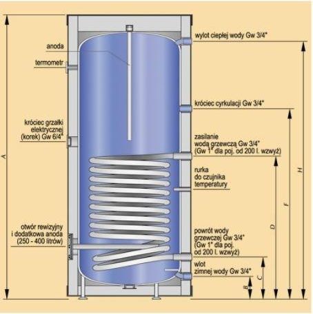 Kospel SW-120 Termo Max