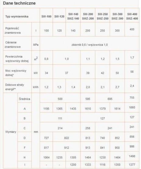 Kospel SW-120 Termo Max