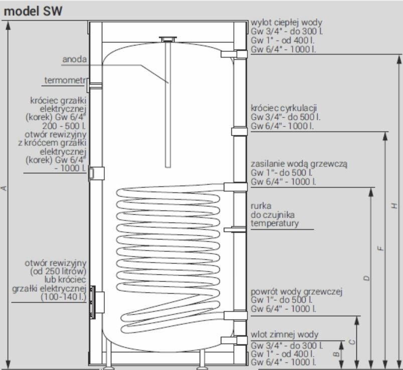 Kospel SW-120 Termo Max