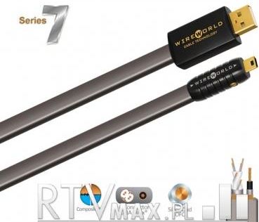 WIREWORLD Silver Starlight 7 USBケーブル ワイヤーワールド WIRE WORLD SILVER STARLIGHT 7 (1.0m) USB