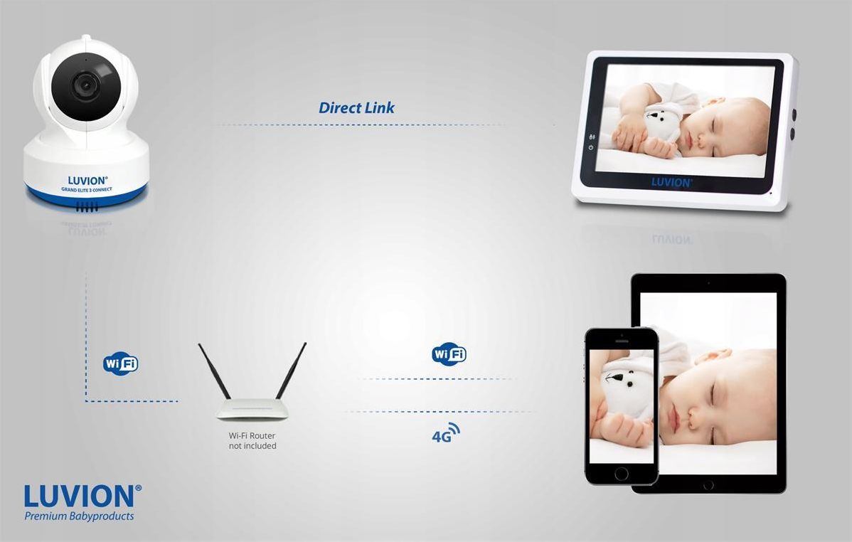 Luvion Grand Elite 3 Connect - zdjęcie 2 Luvion Grand Elite 3 Connect