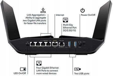 Router Netgear Nighthawk AX12 (RAX120100EUS) - Opinie i ceny