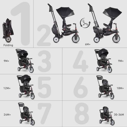 Smart trike sale 8w1